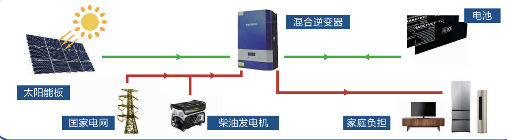 混合动力发电系统
